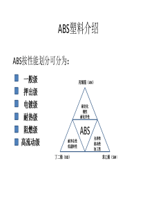 ABS塑料材料详解