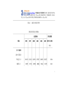 通信行业管理表格统计资料（pdf 81)(1)