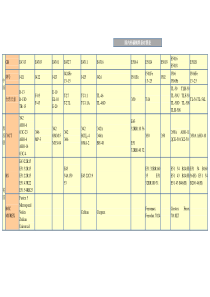 国内外焊条对照表