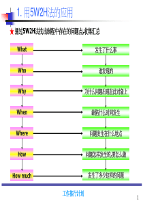 新机种试产相关做法报告分析