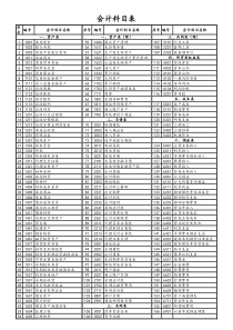会计科目表(全部)