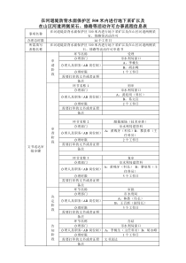 在河道堤防背水面保护区500米内进行地下采矿以及