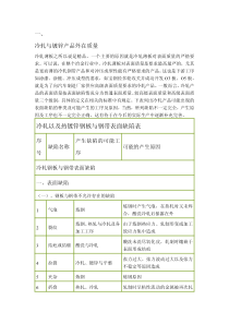 3冷轧产品质量缺陷及改正措施
