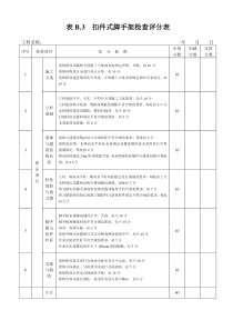 扣件式钢管脚手架检查评分表