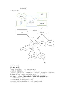 OKR操作流程大纲