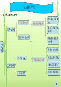 电动机的常用分类(全)