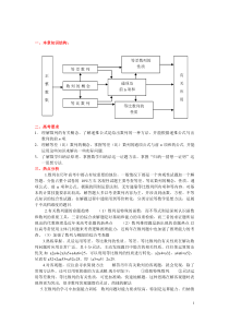 高三数学第二轮专题复习--数列