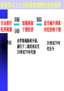 空前严重的资本主义世界经济危机一轮复习
