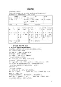 Myeses_西班牙语全套171页笔记(语法大全)
