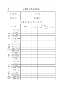 四个能力建设常用表格、记录示例