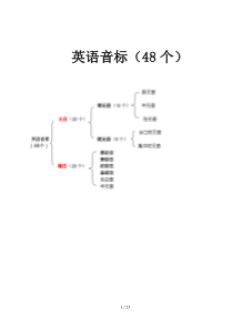 英语国际音标表(个)word版