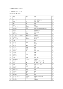 日语4级分类单词表