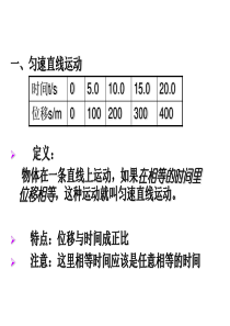 位移和时间关系图像(精心编辑本人自用的)