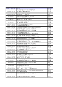 2011年国家自然科学基金资助项目清单