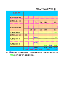 中型载货车价格配置表2011年1月11日