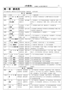 中药学---表格记忆法(完美打印版)(心血巨制)