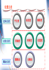 4 几何量公差 形位公差