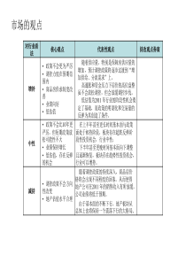 青岛地产研究