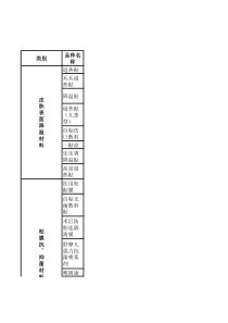 患者自主选择医用耗材备案表