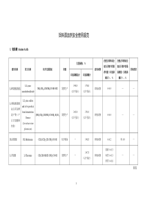 饲料添加剂安全使用规范
