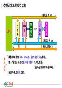 微机原理第章