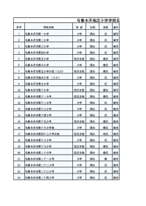 乌鲁木齐地区分区中小学名单