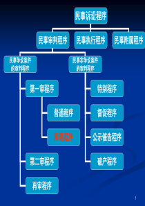13-简易程序