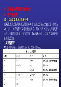 第4章  选择结构程序设计