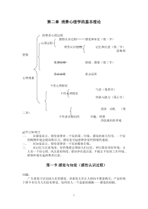 消费心理学基本理论