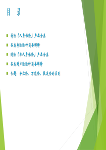 CCC-保险产品分类