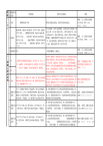 见证取样代表数量