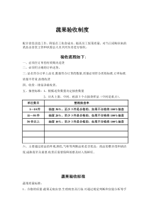 蔬菜验收标准图片版[1]
