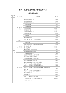 十四、注册建造师施工管理签章文件(装饰装修工程)