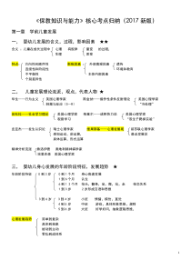 《保教知识与能力》核心考点归纳(2017新版)