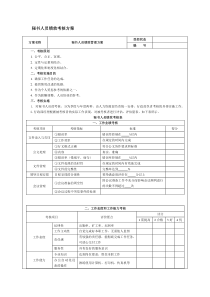 秘书绩效考核方案
