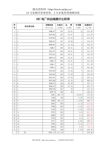 某电厂供应商煤价比较表