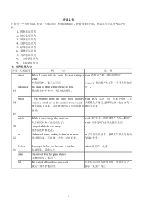 状语从句---图解