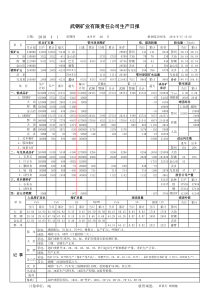 武钢矿业有限责任公司生产日报