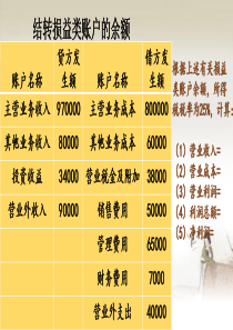 利润的分配
