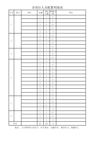 各岗位人员配置明细表