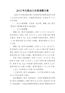 372012年化肥出口关税调整方案