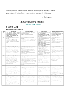 BuzfgqaB8整理】雅思大作文写作方法 常用表达