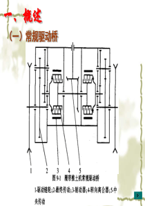 第6章  履带式机械驱动桥