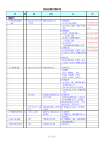 八大循环内控评估表