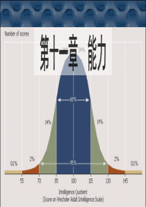 11能力-基础心理学-0616