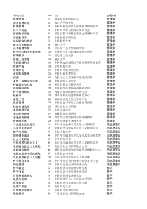 2012-2013南大核心期刊目录