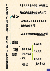 中国共产党执政