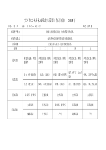 中班幼儿园春季周工作计划表