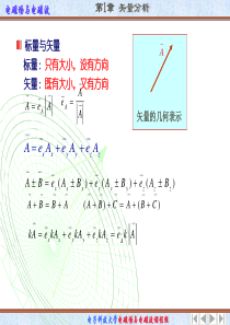 电磁场与电磁波复习..