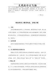 Figaira制造业员工薪资方案
